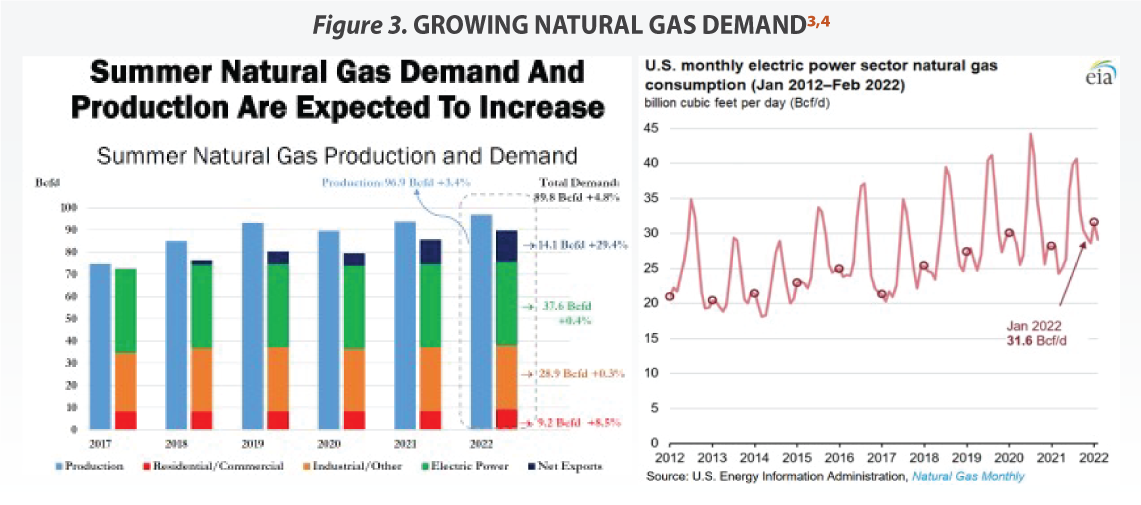 The Importance of Natural Gas Fuel & Interstate Pipeline Infrastructure